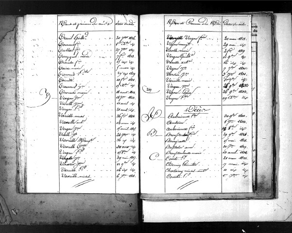 Tables décennales des décès (1823-1832)