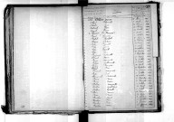 Tables décennales des décès (1863-1872)