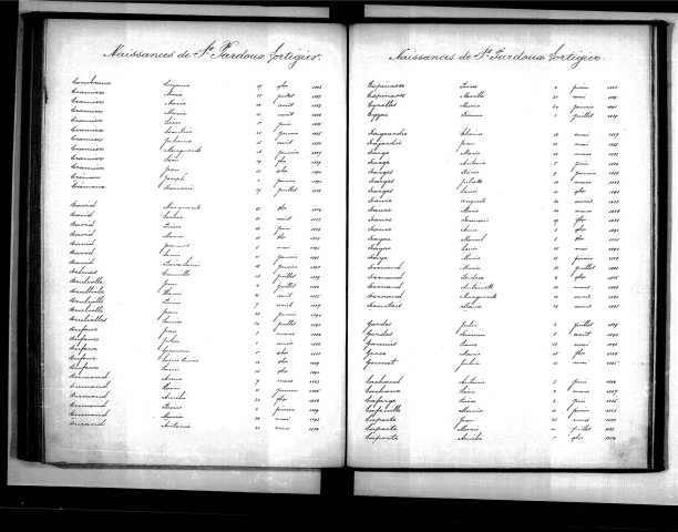 Tables décennales des naissances (1883-1892)