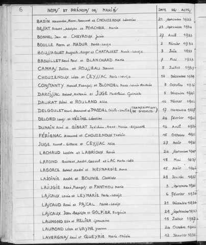 Tables décennales des mariages (1933-1942)