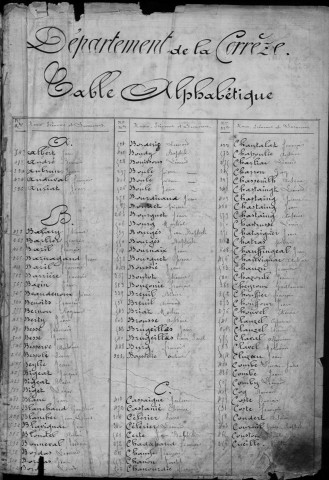 Classe 1868 : table alphabétique du contingent et de la garde nationale mobile.