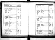 Tables décennales des décès (1863-1872)
