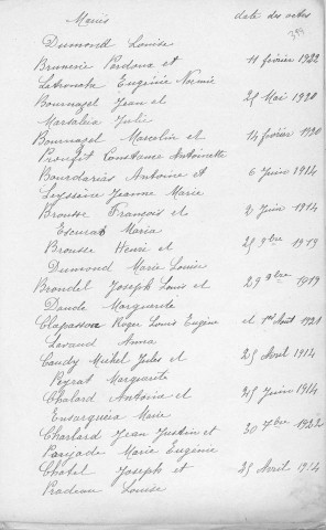 Tables décennales des mariages (1913-1922)