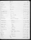 Tables décennales des décès (1933-1942)