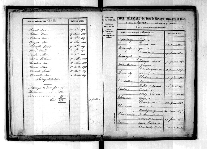 Tables décennales des mariages (1853-1862)