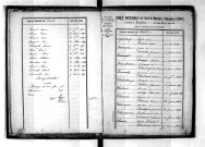 Tables décennales des mariages (1853-1862)