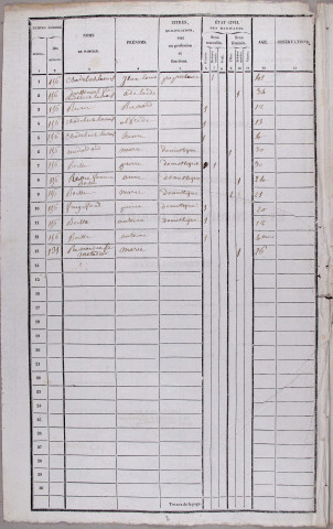 Population : listes nominatives (1836-1872), mouvements de population (1853).