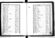 Tables décennales des décès (1873-1882)