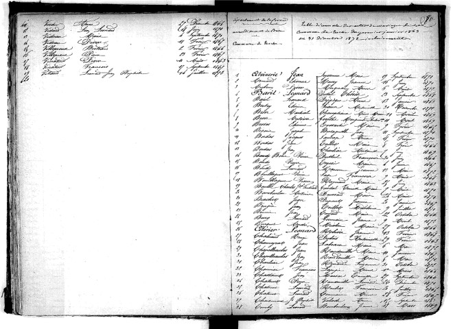 Tables décennales des mariages (1863-1872)