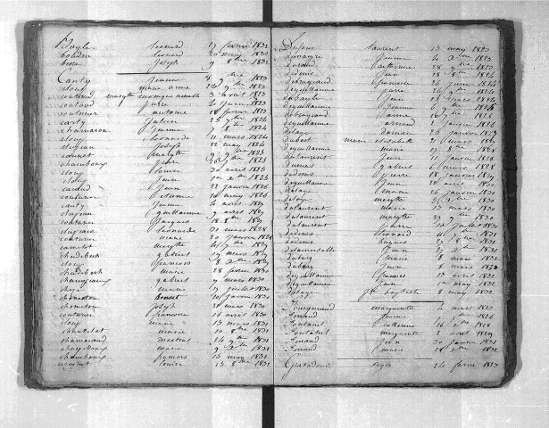 Tables décennales des décès (1823-1832)