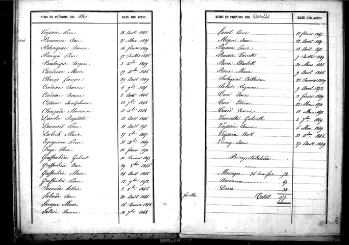 Tables décennales des décès (1843-1852)