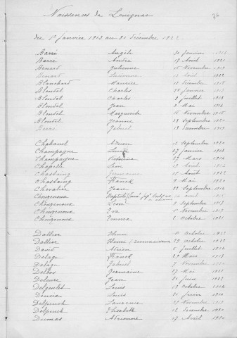 Tables décennales des naissances (1913-1922)