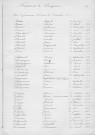 Tables décennales des naissances (1913-1922)