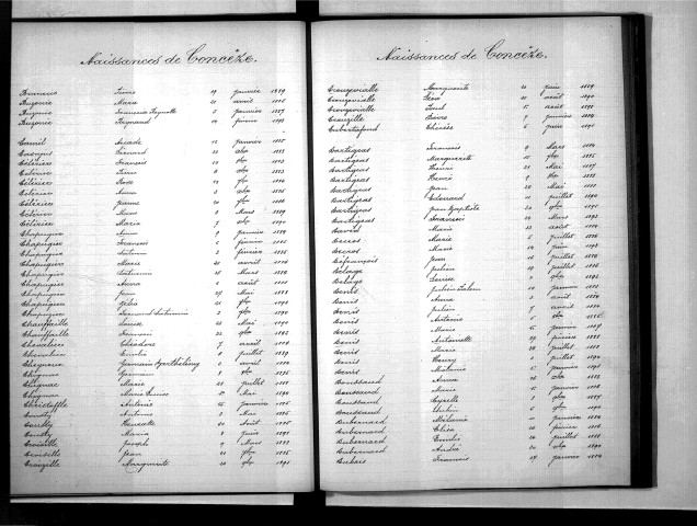 Tables décennales des naissances (1883-1892)