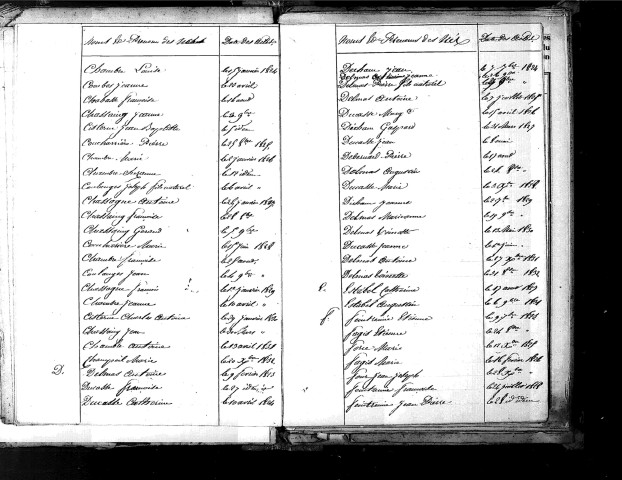 Tables décennales des naissances (fin à Laygues) (1823-1832)