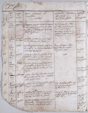 Répertoire chronologique : 15 nivôse an VII-19 novembre 1824