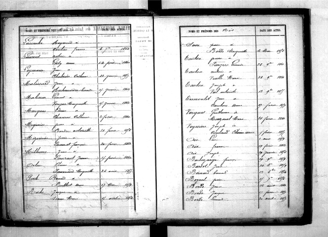 Tables décennales des mariages (1853-1862)