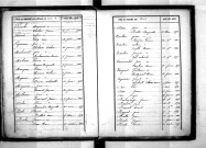 Tables décennales des naissances (1853-1862)