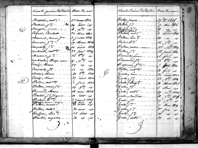 Tables décennales des décès (1823-1832)