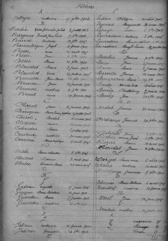 Tables décennales des mariages (1903-1912)
