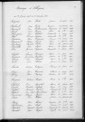 Tables décennales des mariages (1903-1912)