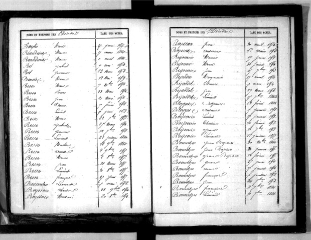 Tables décennales des décès (1853-1862)