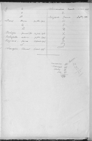 Tables décennales des mariages (1923-1932)