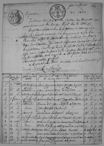 1822-1862