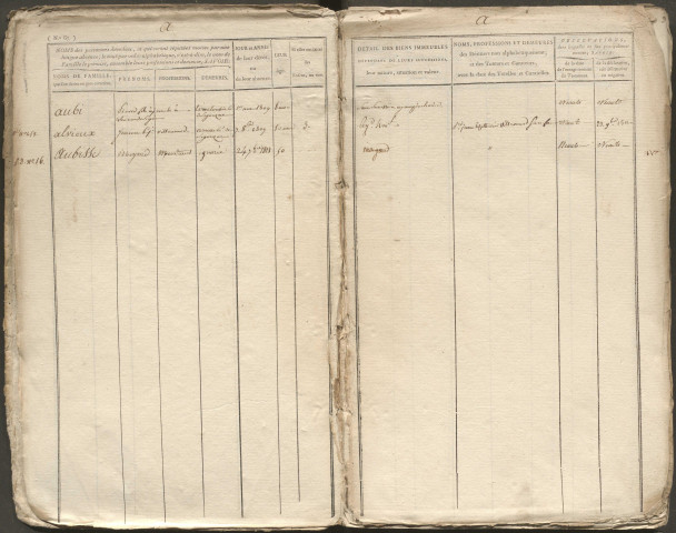 Paroisses de Saint-Robert, Segonzac