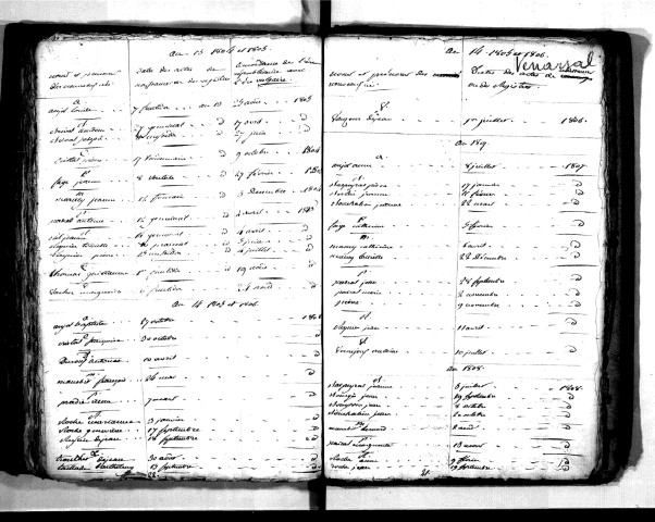 Tables décennales des naissances (1803-1812)