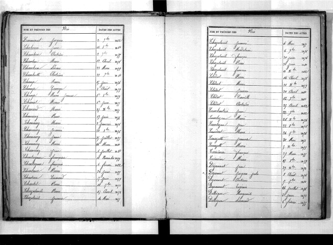 Tables décennales des naissances (1873-1882)