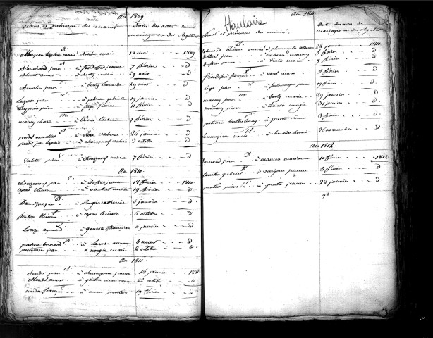 Tables décennales des mariages (1803-1812)