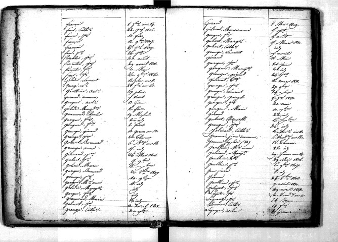 Tables décennales des naissances (1803-1812)