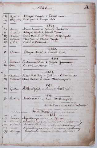 Répertoire alphabétique : A-Y