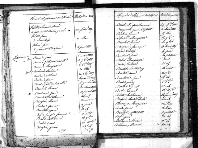 Tables décennales des naissances (1813-1822)