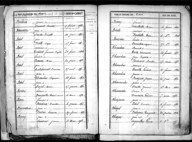 Tables décennales des mariages (1853-1862)