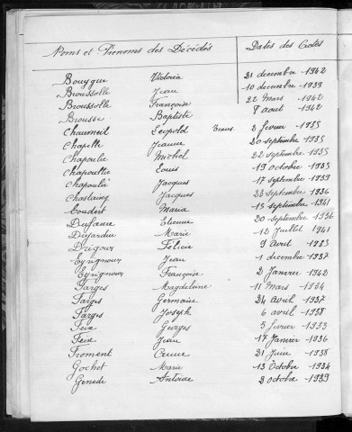 Tables décennales des décès (1933-1942)