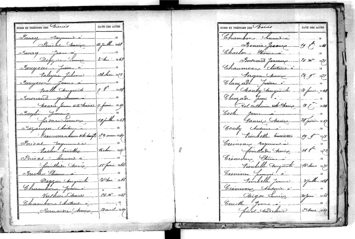 Tables décennales des mariages (1863-1872)