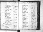 Tables décennales des naissances (1803-1812)