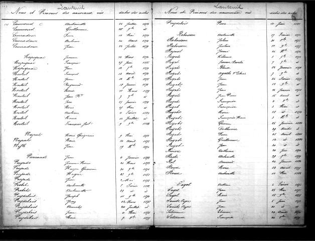 Tables décennales des naissances (1873-1882)