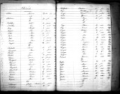 Tables décennales des décès (1853-1862)