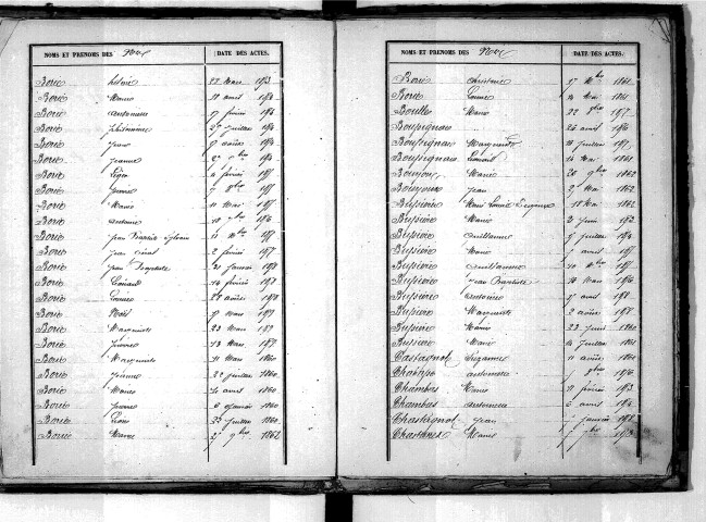 Tables décennales des naissances (1853-1862)
