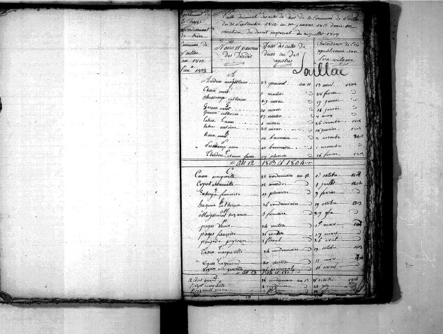 Tables décennales des mariages (1803-1812)