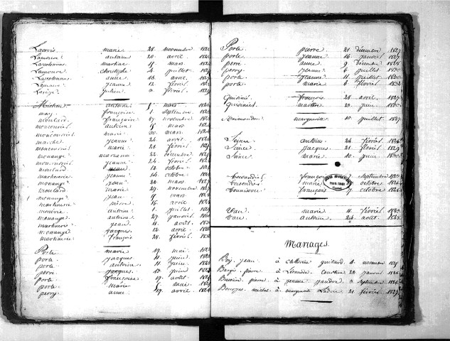 Tables décennales des naissances (1823-1832)