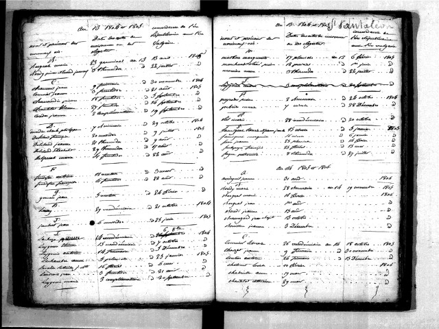 Tables décennales des naissances (1803-1812)