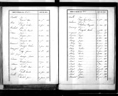 Tables décennales des naissances (1853-1862)