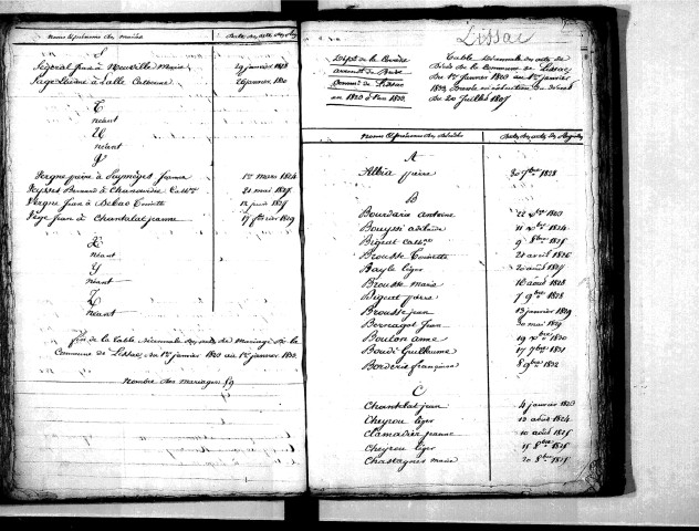 Tables décennales des mariages (1823-1832)