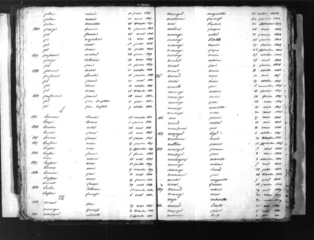 Tables décennales des décès (1833-1842)