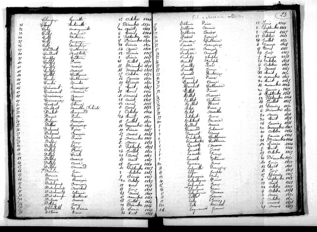 Tables décennales des décès (1863-1872)