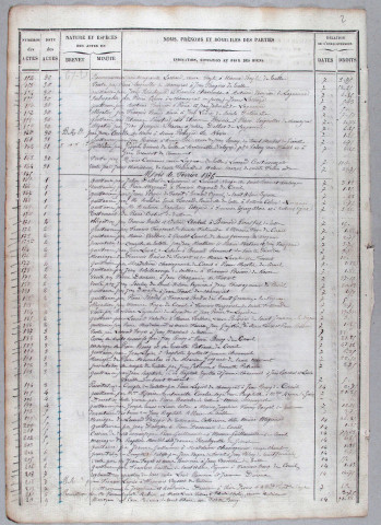 Répertoire chronologique : 29 janvier 1876-26 novembre 1878